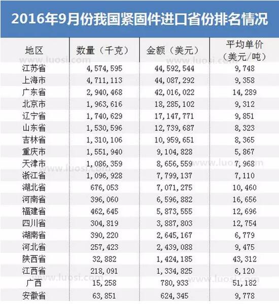 点击打开原图