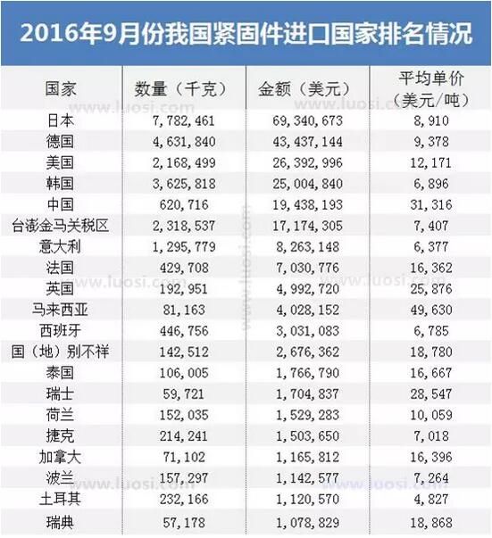 点击打开原图