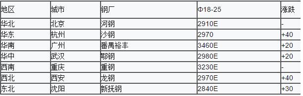 点击打开原图
